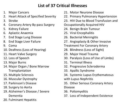 list of critical illnesses.